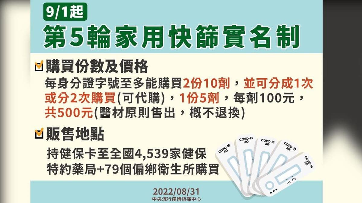 防疫新制上路!入境檢疫3+4再放寬,「1類人」免費領快篩 防疫新制上路!入境檢疫3+4再放寬,「1類人」免費領快篩