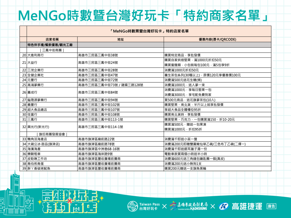 現省超過3000元!高雄「走春神卡」千元有找,玩遍21熱門景點+39家餐飲優惠 現省超過3000元!高雄「走春神卡」千元有找,玩遍21熱門景點+39家餐飲優惠