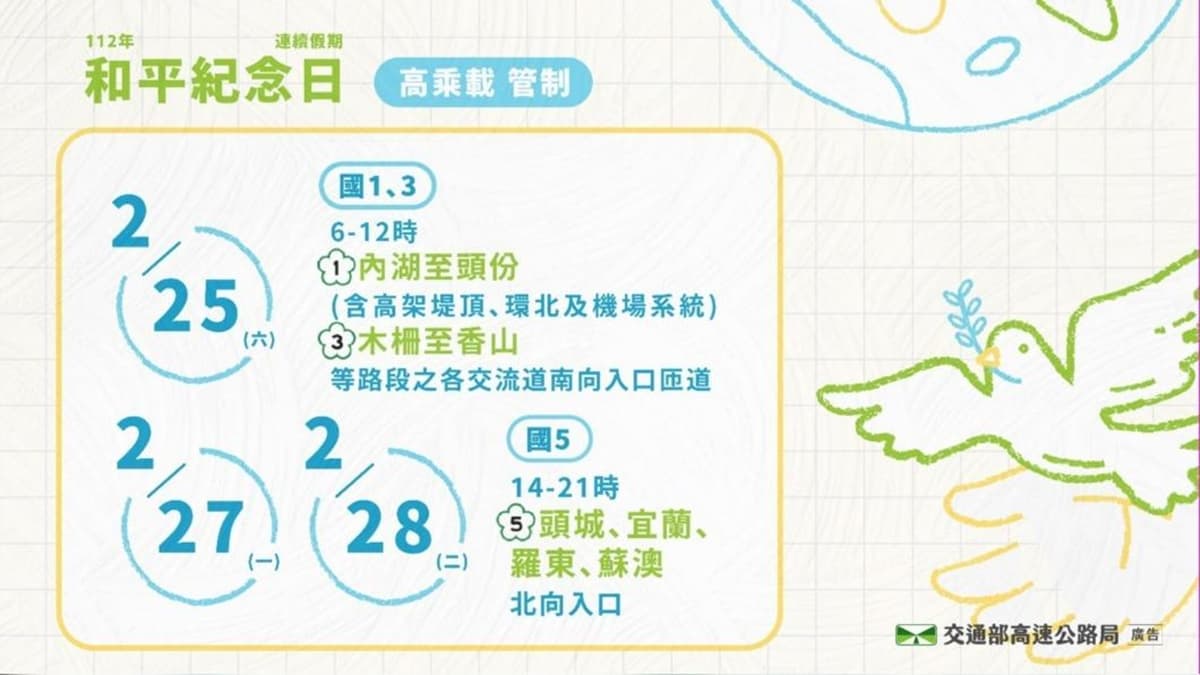228連假國道交通看這篇!高乘載管制路段、時段出爐,今日國5南下恐塞到凌晨 228連假國道交通看這篇!高乘載管制路段、時段出爐,今日國5南下恐塞到凌晨