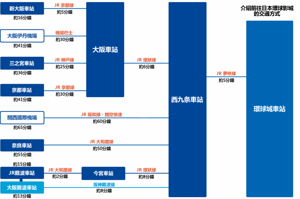 全球首座「超級任天堂」樂園!日本環球影城「瑪利歐園區」必玩、必吃看這篇 全球首座「超級任天堂」樂園!日本環球影城「瑪利歐園區」必玩、必吃看這篇