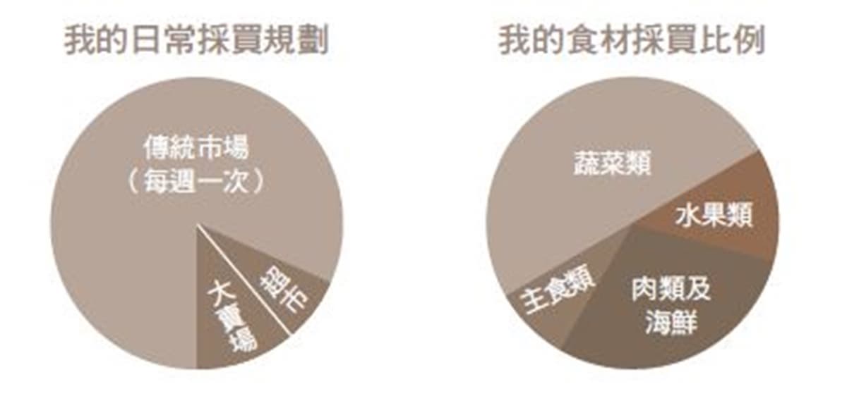 1個月僅6千元餵飽全家?只帶1千元的「超強買菜術」,達人實際算給你看 1個月僅6千元餵飽全家?只帶1千元的「超強買菜術」,達人實際算給你看
