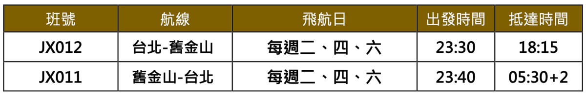 搭飛機爽送Sony降噪耳機!星宇航空「2大新航線」曝,明年寒假出國快搶訂 搭飛機爽送Sony降噪耳機!星宇航空「2大新航線」曝,明年寒假出國快搶訂