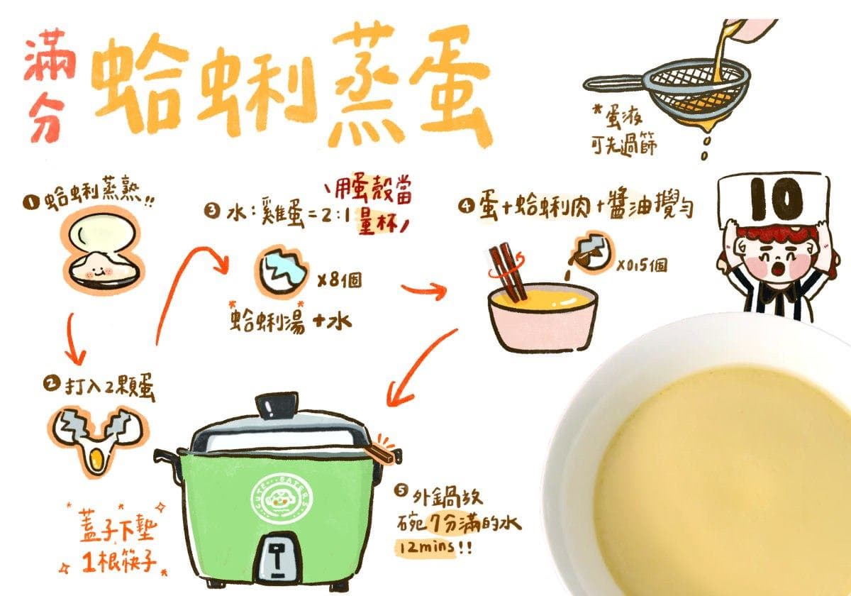 獨門減脂餐「5個月體脂降9%」!跟著料理達人吃就能瘦,手繪版食譜超Q(中獎公布) 獨門減脂餐「5個月體脂降9%」!跟著料理達人吃就能瘦,手繪版食譜超Q(中獎公布)