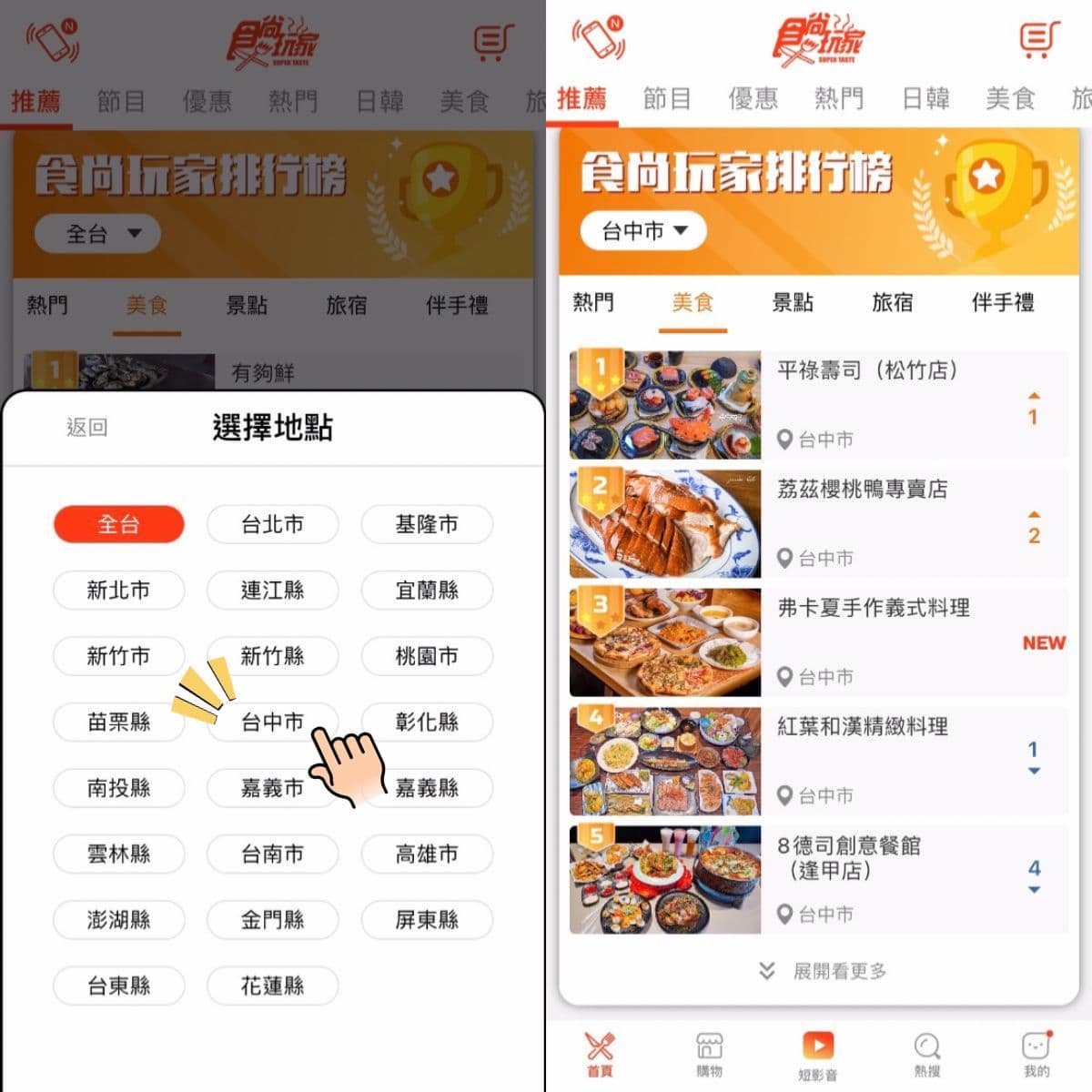 懶人旅遊必備!食尚玩家APP最強「排行榜」登場,全台22縣市吃住玩樂一次看 懶人旅遊必備!食尚玩家APP最強「排行榜」登場,全台22縣市吃住玩樂一次看