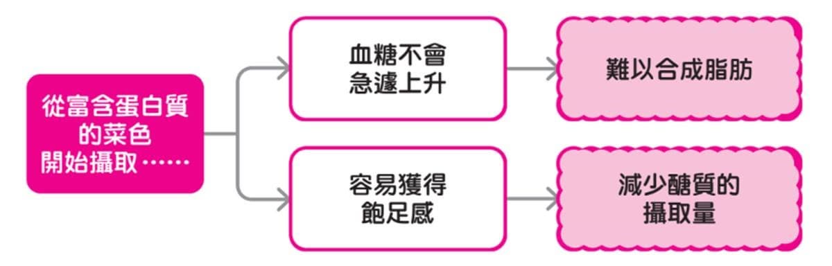 吃相同便當後果差很大?你暴肥他卻變瘦,專家點出差別在「1個關鍵」 吃相同便當後果差很大?你暴肥他卻變瘦,專家點出差別在「1個關鍵」