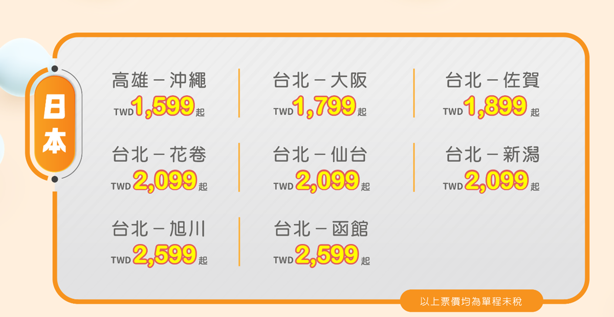 飛韓國1299元、飛日本1599元起!虎航夏航班限2天快搶,端午、清明也適用 飛韓國1299元、飛日本1599元起!虎航夏航班限2天快搶,端午、清明也適用