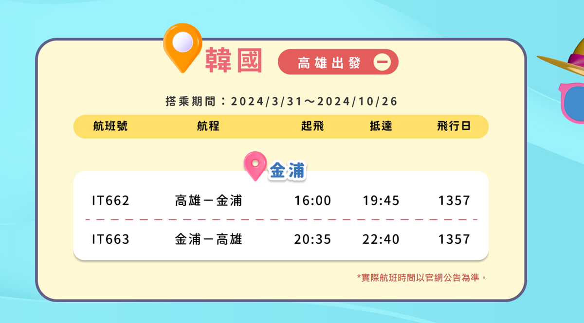 飛韓國1299元、飛日本1599元起!虎航夏航班限2天快搶,端午、清明也適用 飛韓國1299元、飛日本1599元起!虎航夏航班限2天快搶,端午、清明也適用