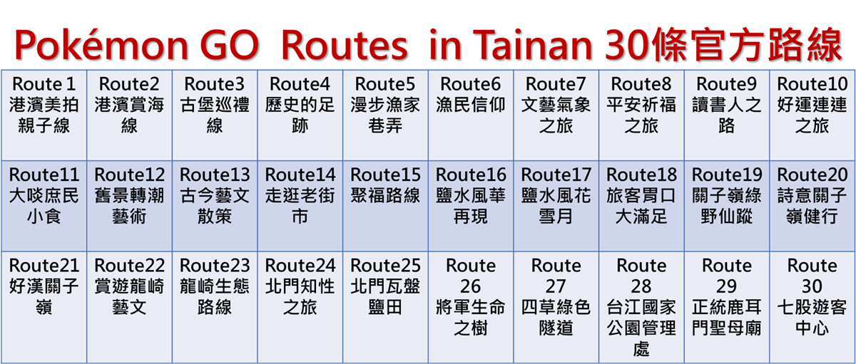 全台最大「寶可夢盛典」在台南!6亮點:23隻稀有寶可夢、免費領皮卡丘帽帽 全台最大「寶可夢盛典」在台南!6亮點:23隻稀有寶可夢、免費領皮卡丘帽帽