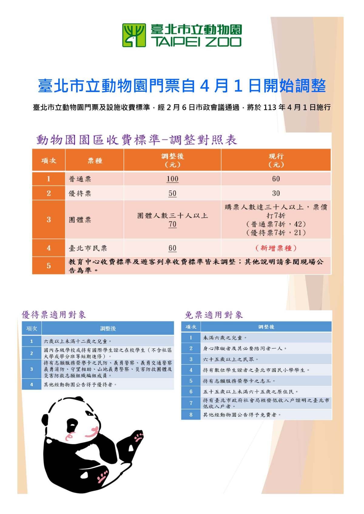 27年門票首度漲價!北市動物園「全票60元→100元」,預計「這時」啟動調漲 27年門票首度漲價!北市動物園「全票60元→100元」,預計「這時」啟動調漲