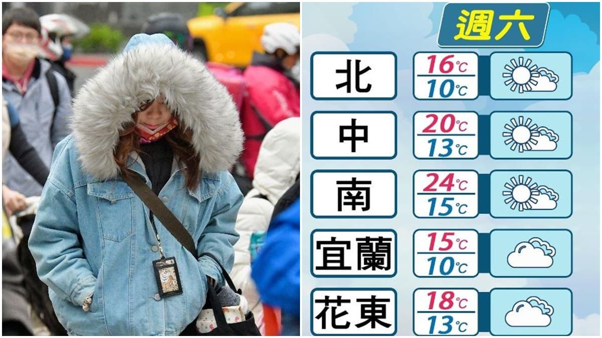 今晚最強冷氣團來了!北部低溫下探9℃,「這天」天氣轉晴、氣溫回升