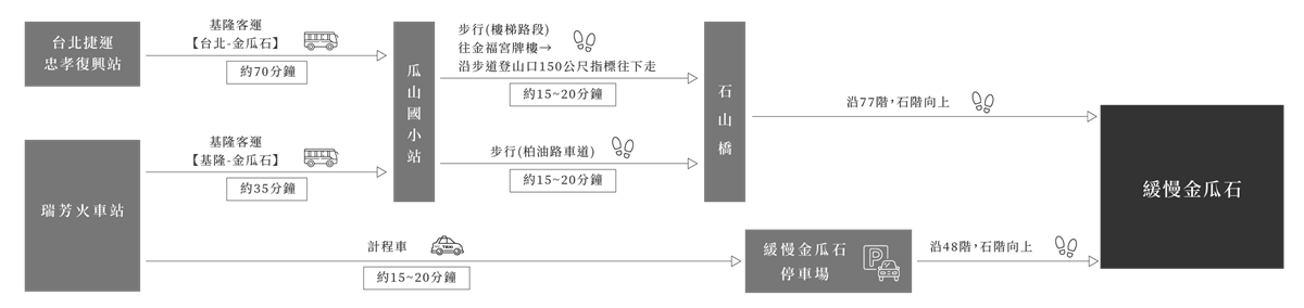 山海美景在眼前!入住金瓜石森林民宿放空,還能挑命定香氛、嘗無菜單料理 山海美景在眼前!入住金瓜石森林民宿放空,還能挑命定香氛、嘗無菜單料理