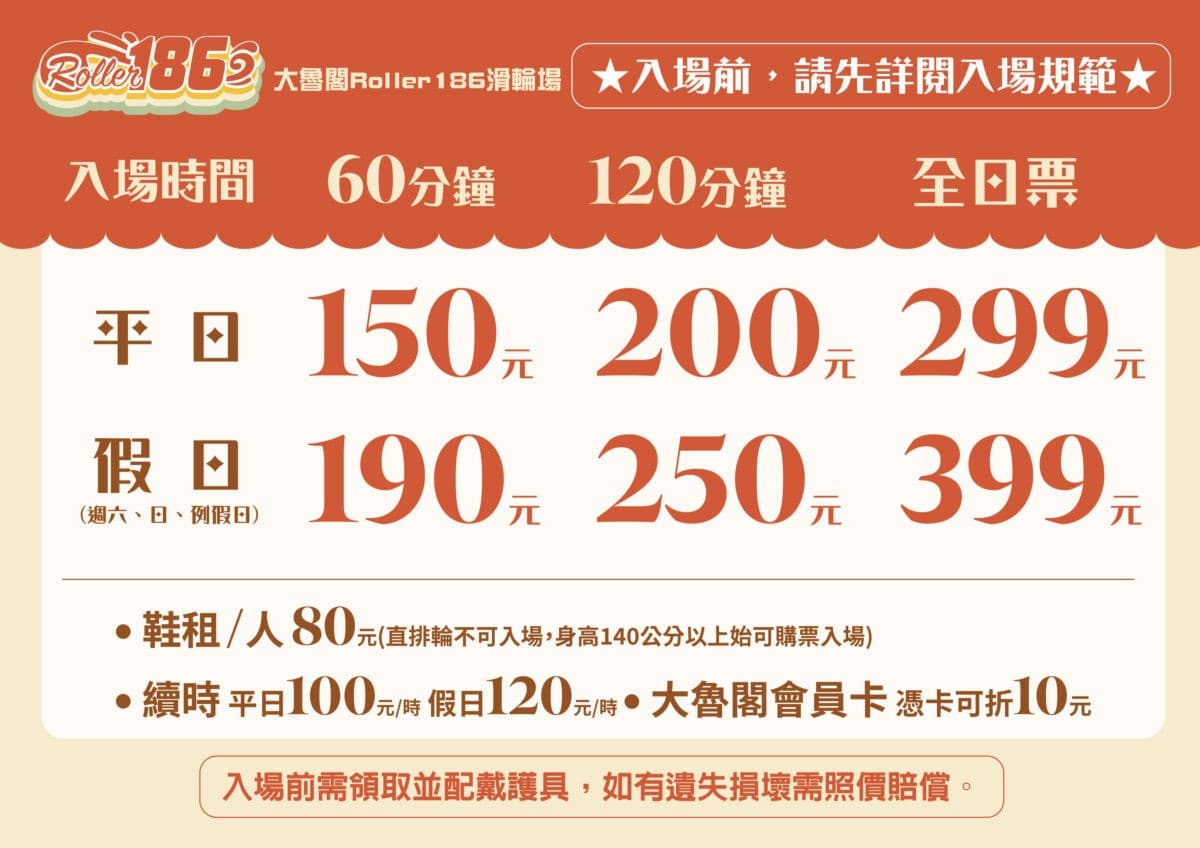 10月天天免費玩!大魯閣「Roller186滑輪場」台南、高雄人憑證件爽玩1小時 10月天天免費玩!大魯閣「Roller186滑輪場」台南、高雄人憑證件爽玩1小時