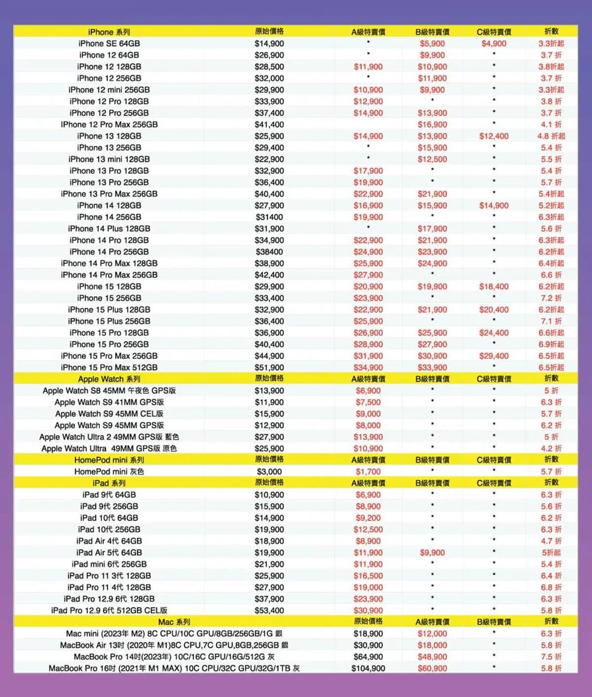 限時3天果迷快衝!iPhone 15現折18000,還有手錶、電腦300款最高省6萬 限時3天果迷快衝!iPhone 15現折18000,還有手錶、電腦300款最高省6萬