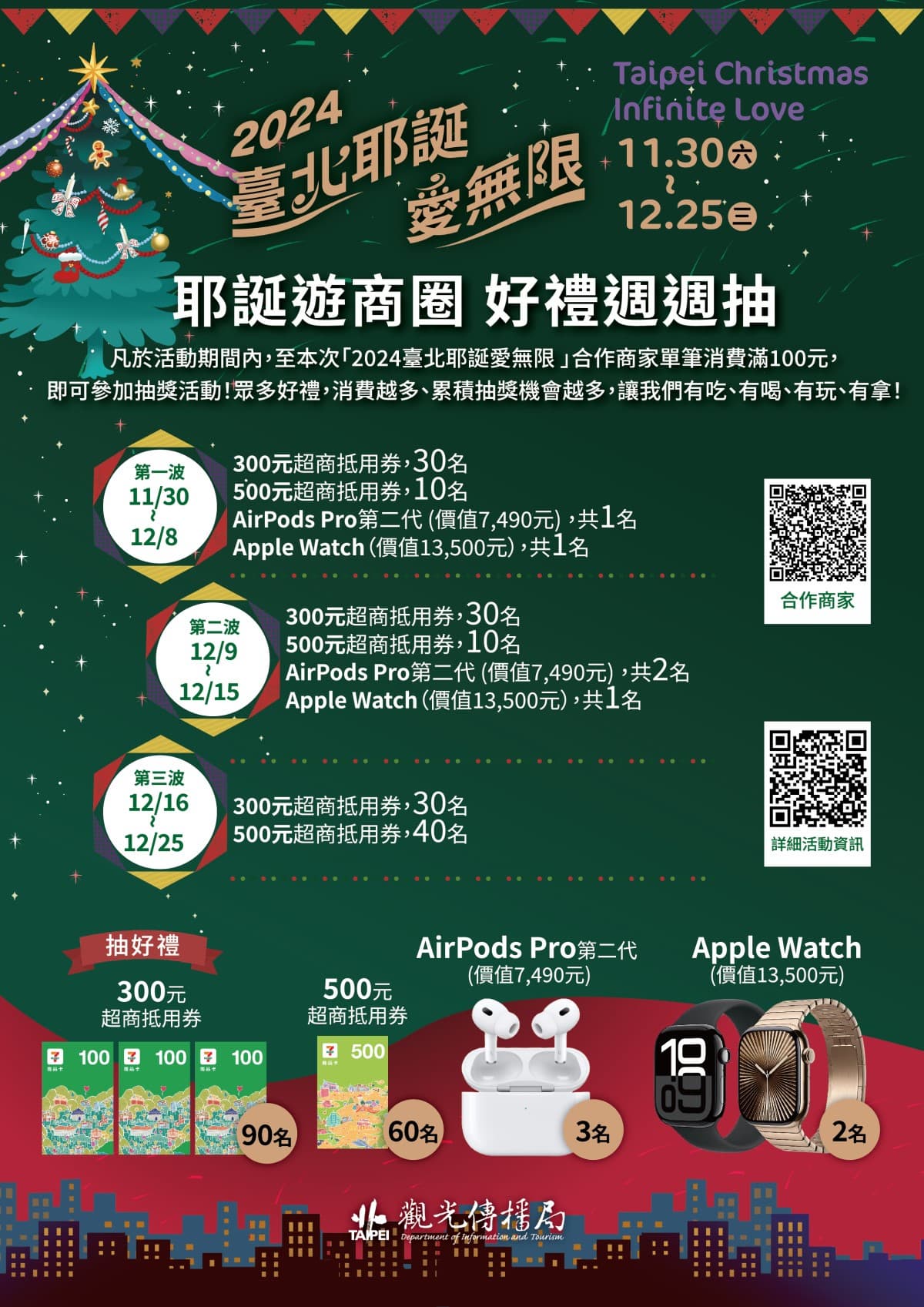 2024臺北耶誕愛無限!遊三大商圈,消費滿百有機會抽Apple Watch 2024臺北耶誕愛無限!遊三大商圈,消費滿百有機會抽Apple Watch