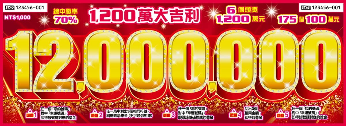 這款中獎率100%!蛇年11款全新刮刮樂推薦:CP值最高、中獎率、獎金一次看 這款中獎率100%!蛇年11款全新刮刮樂推薦:CP值最高、中獎率、獎金一次看