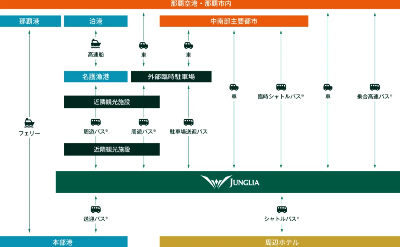 沖繩「JUNGLIA叢林樂園」7/25要開了!侏羅紀恐龍、鳥巢式餐廳,票價交通整理 沖繩「JUNGLIA叢林樂園」7/25要開了!侏羅紀恐龍、鳥巢式餐廳,票價交通整理