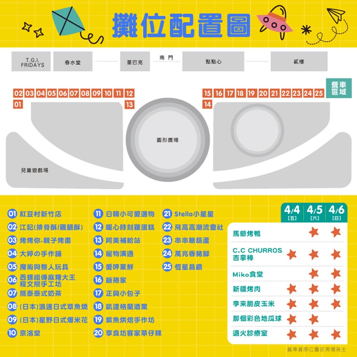 「美食市集」只有3天!台日街頭美食+甜點30攤,再玩室內樂園、多美火車節 「美食市集」只有3天!台日街頭美食+甜點30攤,再玩室內樂園、多美火車節