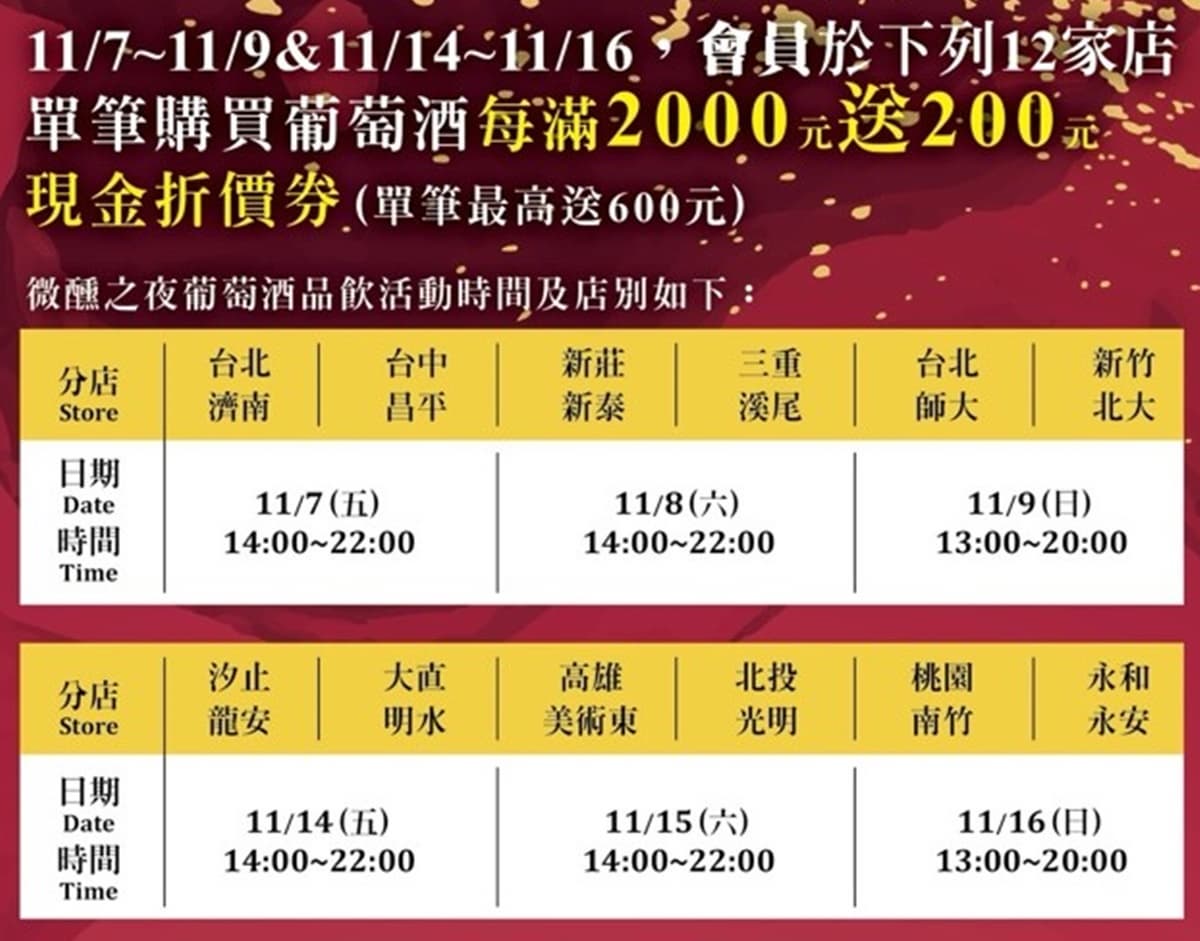 最低只要186元!家樂福百款紅白酒「買2送1」快搶,現折900元、69元鱈魚肝 最低只要186元!家樂福百款紅白酒「買2送1」快搶,現折900元、69元鱈魚肝