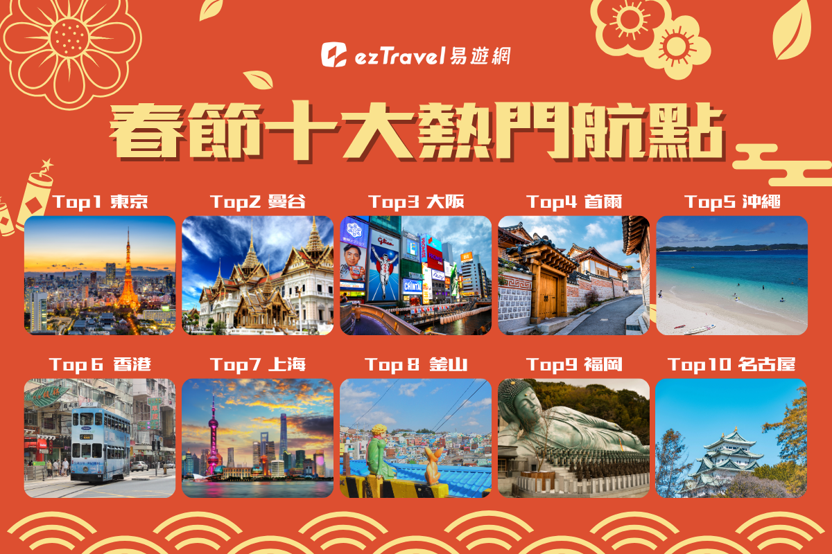 直飛宮古島只要777元!「這天」搶機票折4000元,加碼「星宇航空」7折 直飛宮古島只要777元!「這天」搶機票折4000元,加碼「星宇航空」7折