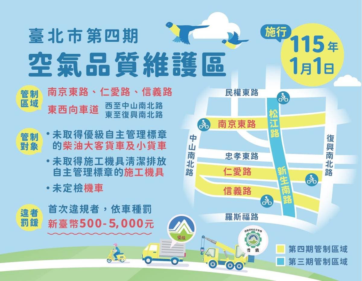 2026交通新制上路!「3大路段」納入管制、嚴格取締,違規者最高罰6萬 2026交通新制上路!「3大路段」納入管制、嚴格取締,違規者最高罰6萬