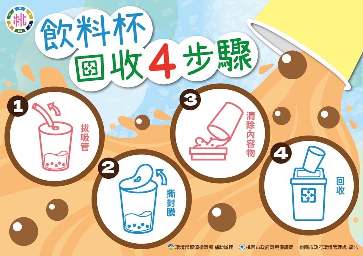 年末聚餐,披薩盒、炸雞桶丟垃圾還是回收?丟錯小心挨罰6千 年末聚餐,披薩盒、炸雞桶丟垃圾還是回收?丟錯小心挨罰6千