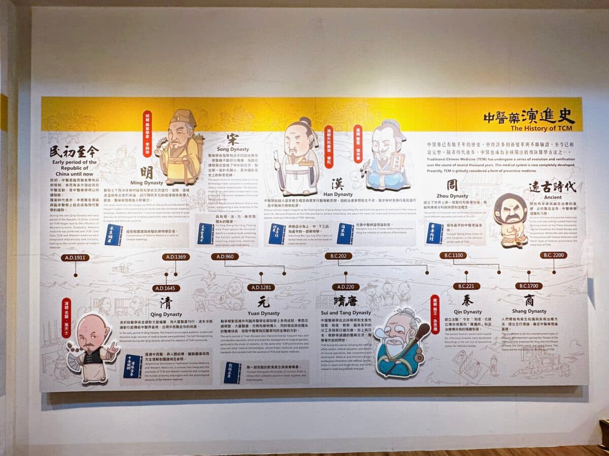 台南親子一日遊!10間觀光工廠玩透透:包子闖關、烤香腸體驗、蜂蜜採收(中獎公布) 台南親子一日遊!10間觀光工廠玩透透:包子闖關、烤香腸體驗、蜂蜜採收(中獎公布)