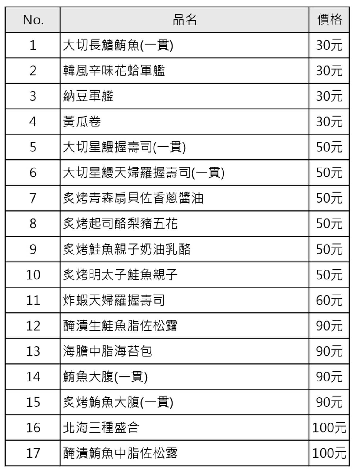 2026藏壽司菜單大改版!5大價格帶、17款新品,手機扭蛋攻略一次看 2026藏壽司菜單大改版!5大價格帶、17款新品,手機扭蛋攻略一次看