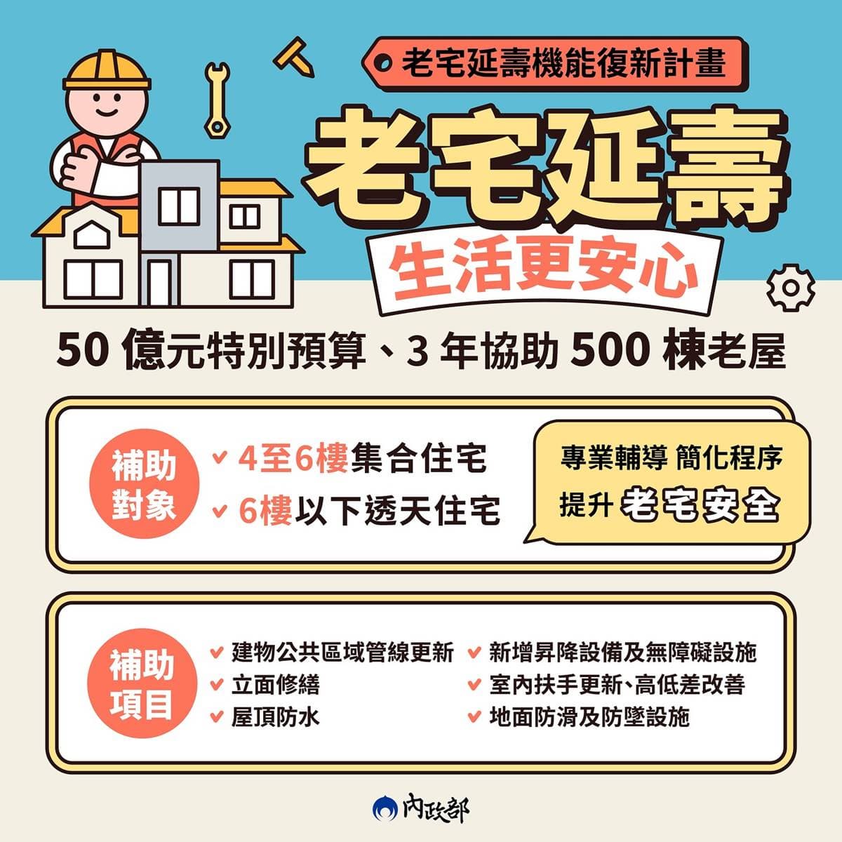 換家電可領5000元!節能補助邁入最後1年,屋頂裝太陽能板最高領30萬元 換家電可領5000元!節能補助邁入最後1年,屋頂裝太陽能板最高領30萬元