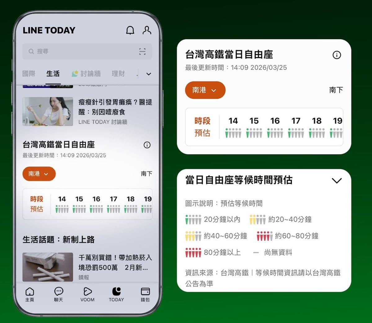 母親節「5折高鐵票」這時開搶!加碼1時段每班車都有限量早鳥優惠 LINE全新功能上線!1鍵查詢「高鐵自由座」等候時間,清明連假搶先用