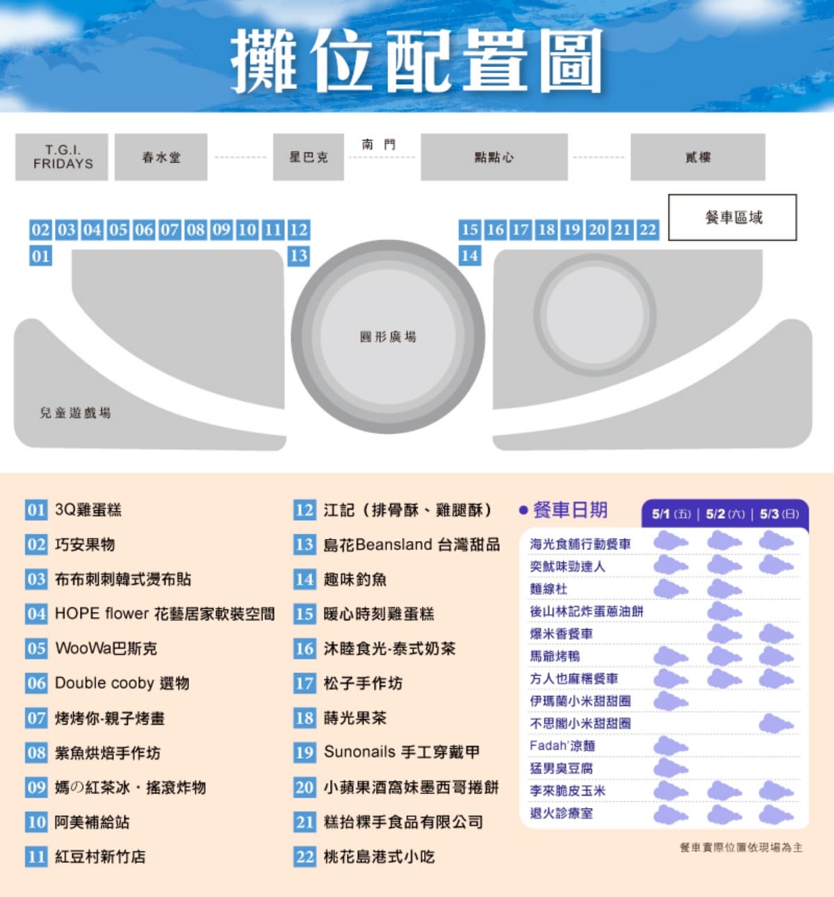 美食市集只有3天!甜點、鹹食、手搖30攤超好逛,免費預約近距離看火舞秀 美食市集只有3天!甜點、鹹食、手搖30攤超好逛,免費預約近距離看火舞秀