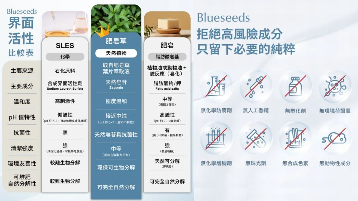 暴雨暴曬心情大洗三溫暖?全聯換購「天然香草神物」開箱,最低百元跟生活內耗說掰掰! 暴雨暴曬心情大洗三溫暖?全聯換購「天然香草神物」開箱,最低百元跟生活內耗說掰掰!