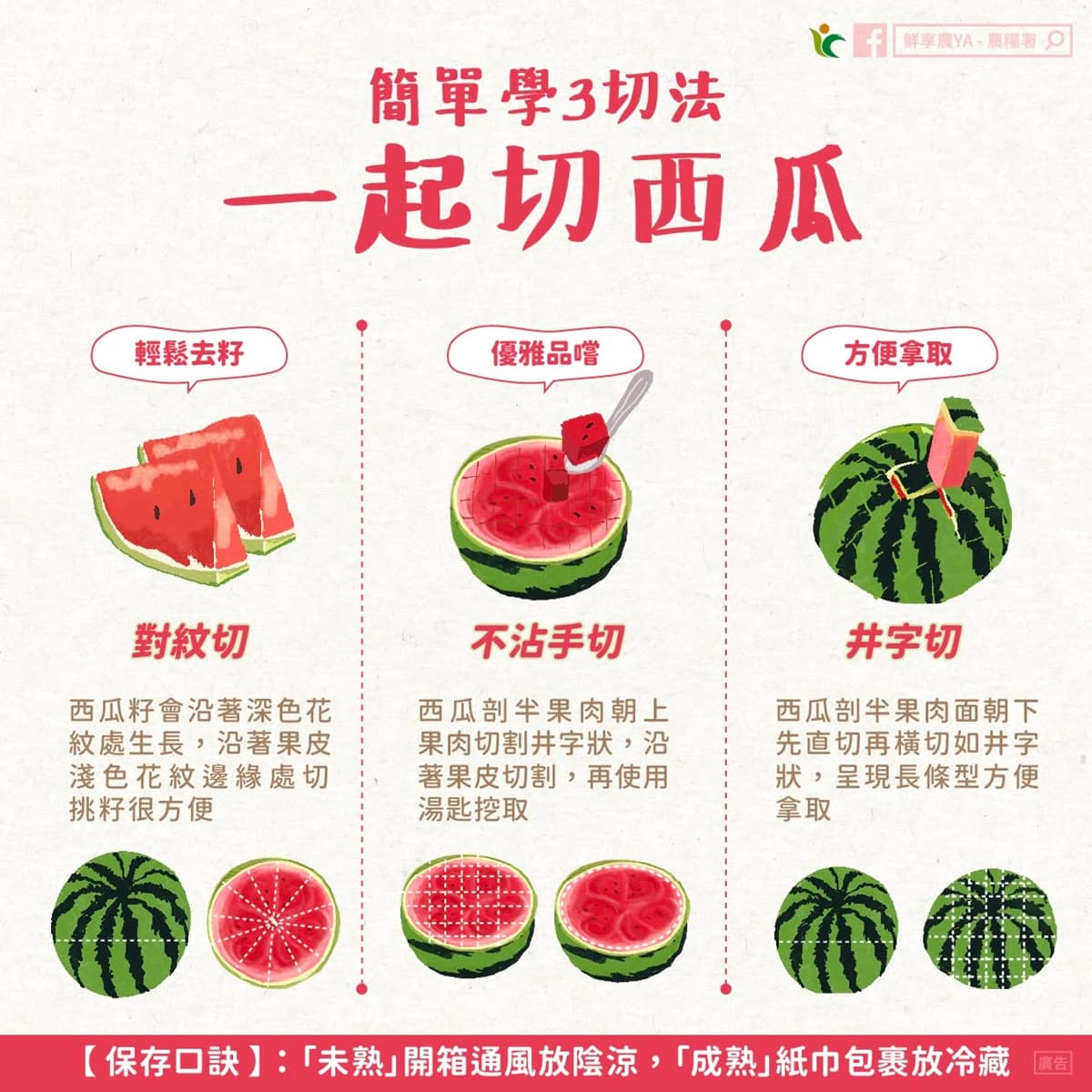西瓜怎麼挑最甜?專家給答案也教「1切法」輕鬆去籽,加碼功效禁忌、保存法 西瓜怎麼挑最甜?專家給答案也教「1切法」輕鬆去籽,加碼功效禁忌、保存法