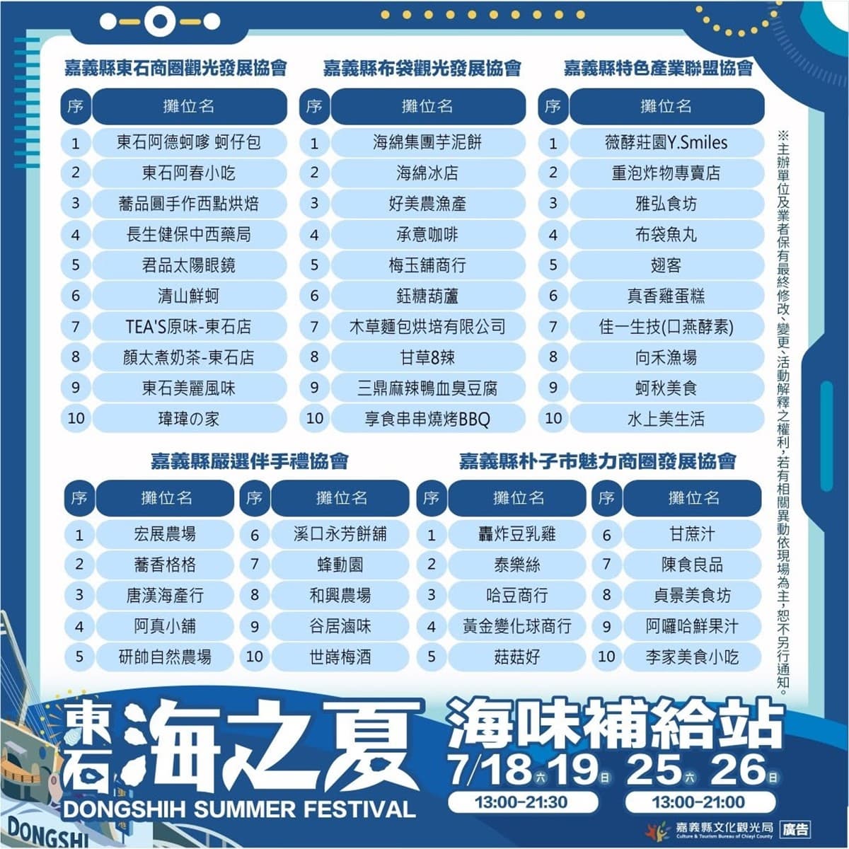 嘉義百萬級海上煙火!「東石海之夏」7月回歸,免費看演唱會、逛美食市集 嘉義百萬級海上煙火!「東石海之夏」7月回歸,免費看演唱會、逛美食市集