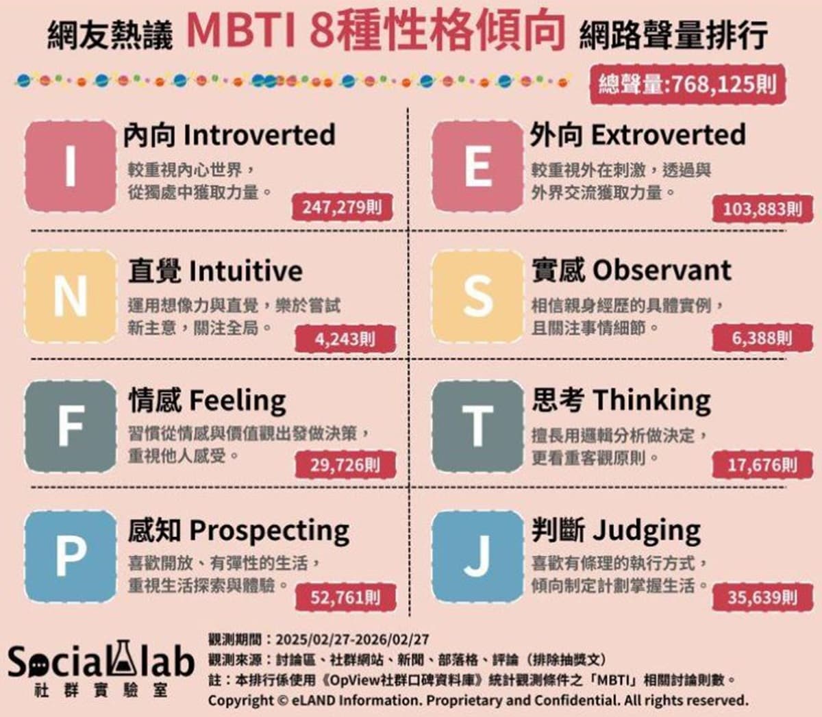 別只會用內外向區分!一圖看懂MBTI 8大性格差異,這類人最可靠、按部就班 別只會用內外向區分!一圖看懂MBTI 8大性格差異,這類人最可靠、按部就班