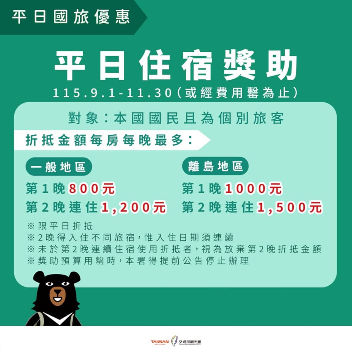 2026最新國旅補助來了!住宿折2000元、生日券1200元,登記使用方法一次看 2026最新國旅補助來了!住宿折2000元、生日券1200元,登記使用方法一次看