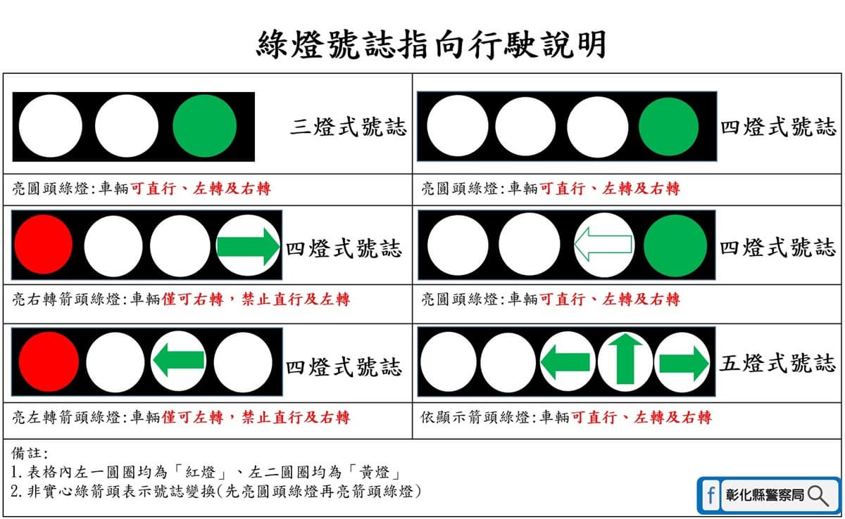 圓形綠燈可以左轉嗎?一堆人搞錯「最高開罰1800元」,紅綠燈正確使用一次看 圓形綠燈可以左轉嗎?一堆人搞錯「最高開罰1800元」,紅綠燈正確使用一次看