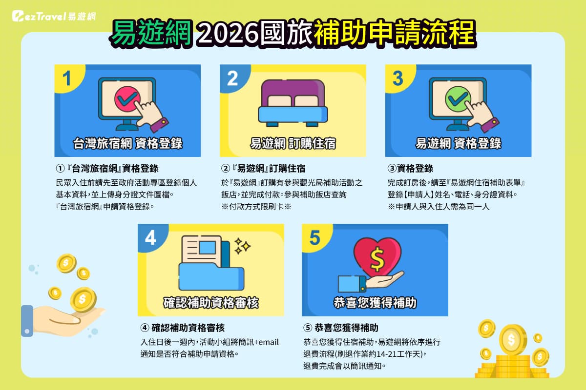國旅補助再加碼!易遊網「疊加優惠」最高省4100元,限時獨家方案飯店57折起 國旅補助再加碼!易遊網「疊加優惠」最高省4100元,限時獨家方案飯店57折起