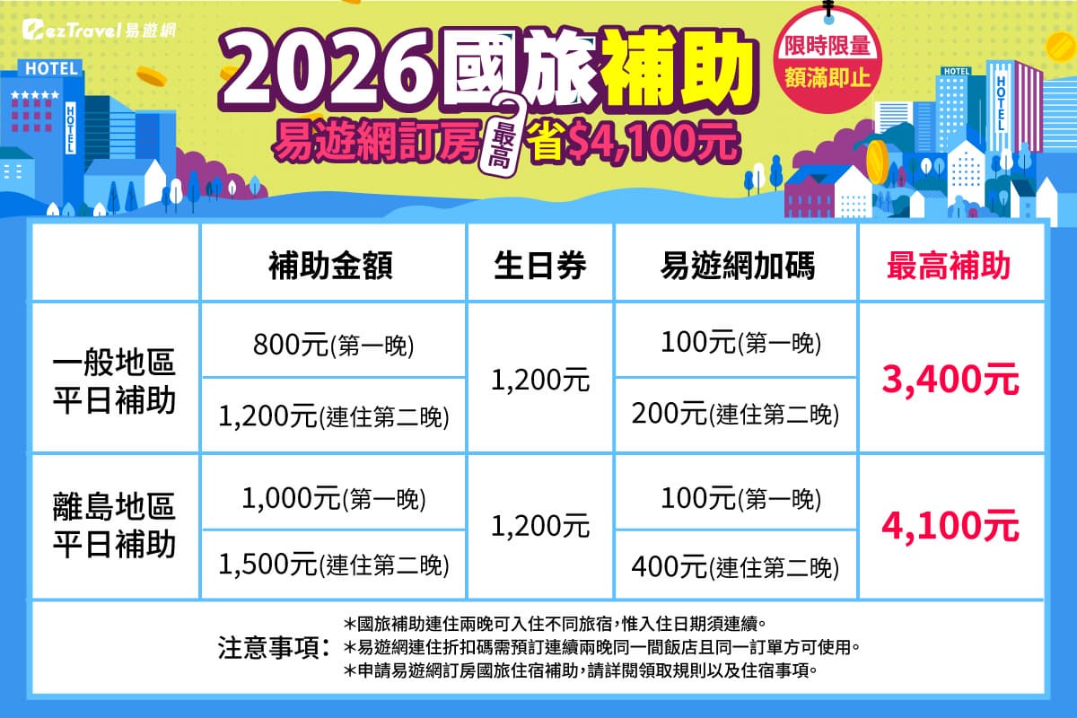 國旅補助再加碼!易遊網「疊加優惠」最高省4100元,限時獨家方案飯店57折起 國旅補助再加碼!易遊網「疊加優惠」最高省4100元,限時獨家方案飯店57折起