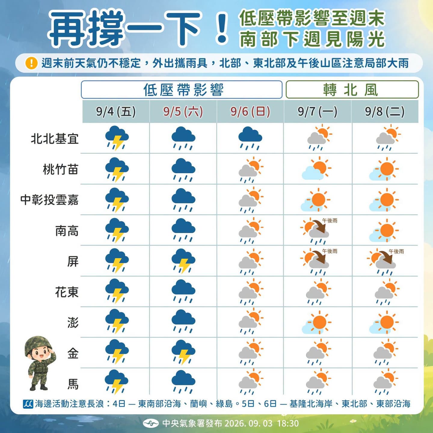 5縣市雨彈狂炸!科羅旺颱風原地打轉、外圍環流掃台,直到這天才轉晴 5縣市雨彈狂炸!科羅旺颱風原地打轉、外圍環流掃台,直到這天才轉晴