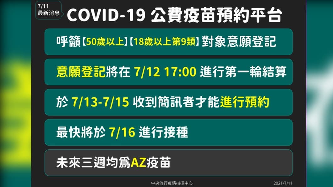今增28例本土案例!「疫苗預約平台」7/16施打AZ,「莫德納」預計第4輪接種 新冠肺炎公費疫苗預約平台。(圖/中央流行疫情指揮中心) 未來三週都打AZ! 唐鳳:若預約只勾選莫德納還要等
