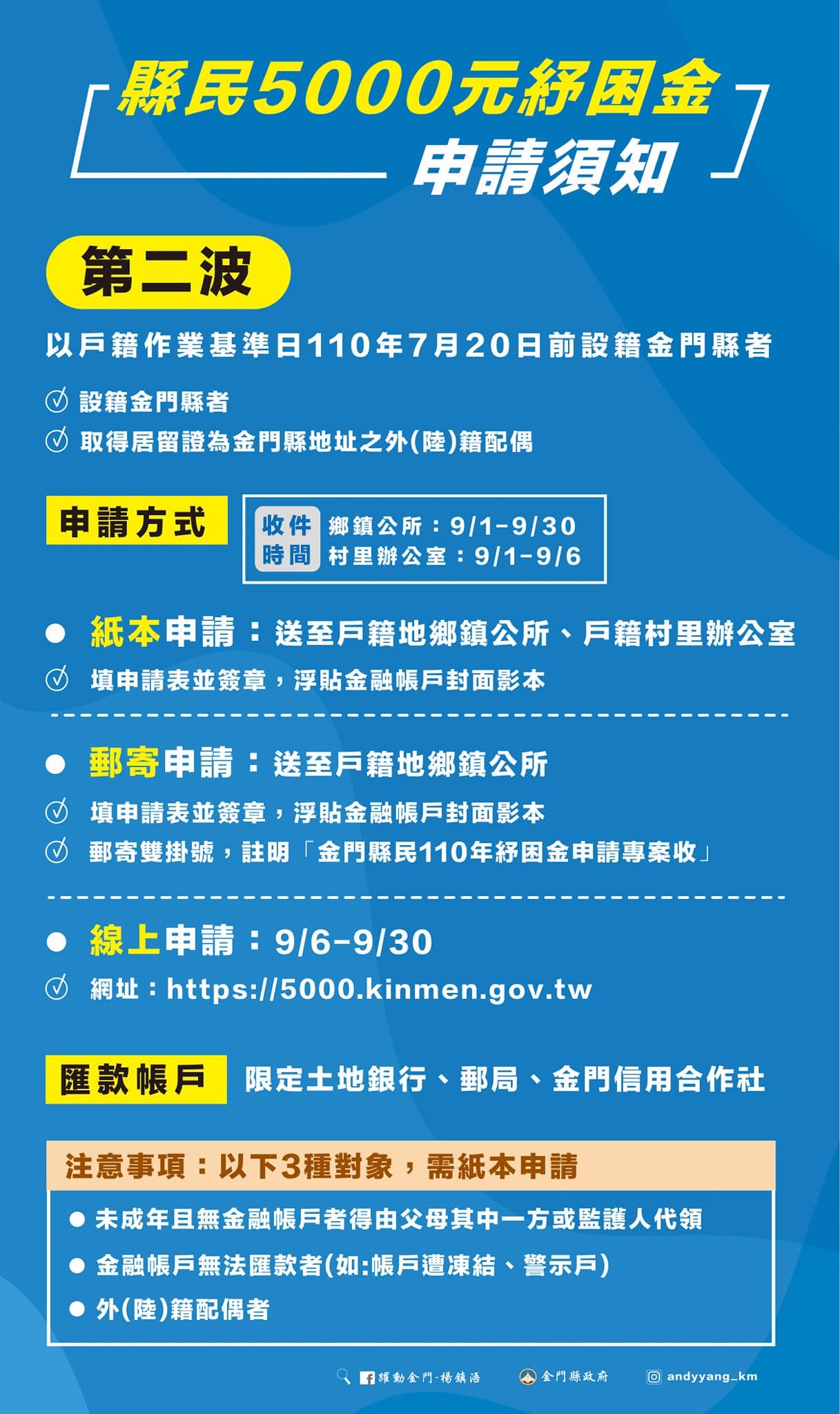 不等振興5倍券!金門「普發現金5000元」直接入帳,再加碼「3000元振興券」 第二波將於9月1日開始申請。(圖/翻攝自楊鎮浯臉書) 快看帳戶!這3.3萬人「免費領5千」 再拿3千振興券