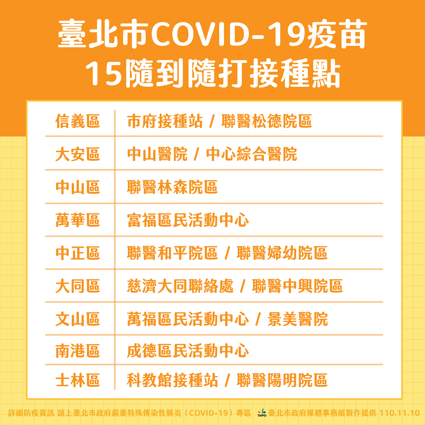 疫苗沒預約到也OK!北市推特別門診+隨到隨打站,第15輪有望可「混打」 臺北市COVID-19疫苗,15隨到隨打接種點。(圖/台北市政府) 4大疫苗任你選!北市推15處「隨到隨打」接種站