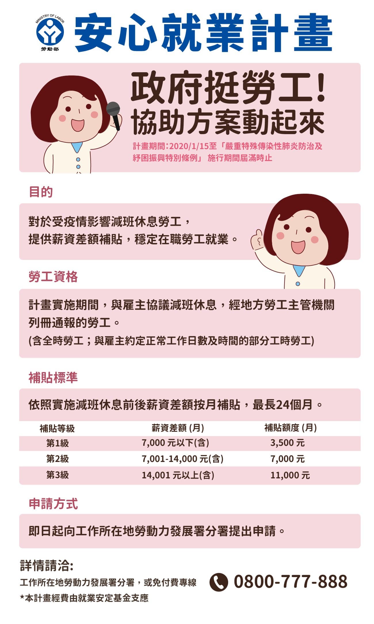 疫情持續高原期!本土增88247例,「無薪假」補助最高可領26萬 安心就業計畫。(圖/勞動部) 發錢了!萬人慘放無薪假 「補貼方案看這」最高可領26萬