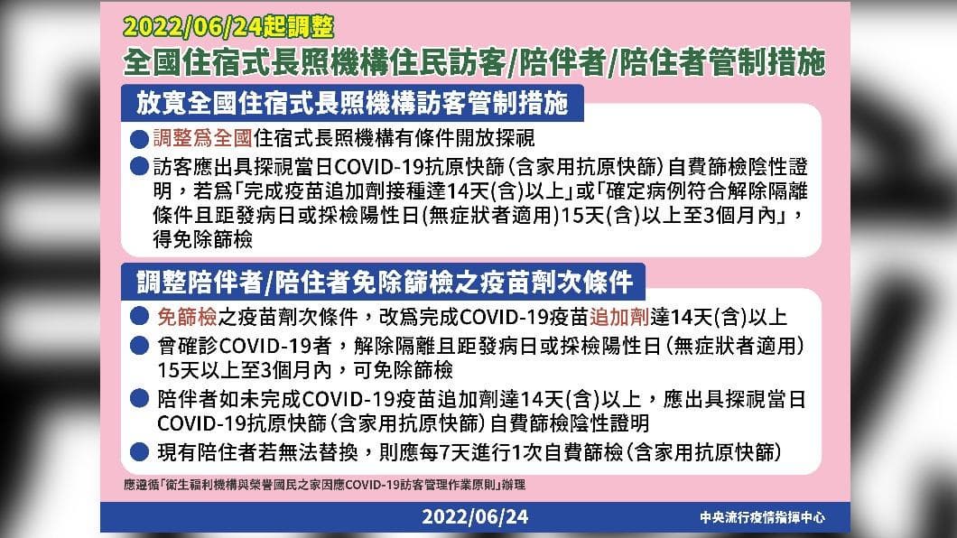 疫情3新制一次看!打疫苗領500元延長、快篩實名制第3輪、探視陪病放寬限制 即起調整全國住宿式長照機構管制措施。(圖/中央流行疫情指揮中心) 探視陪病放寬!人數限制、採檢規則一次看 滿足這條件免篩