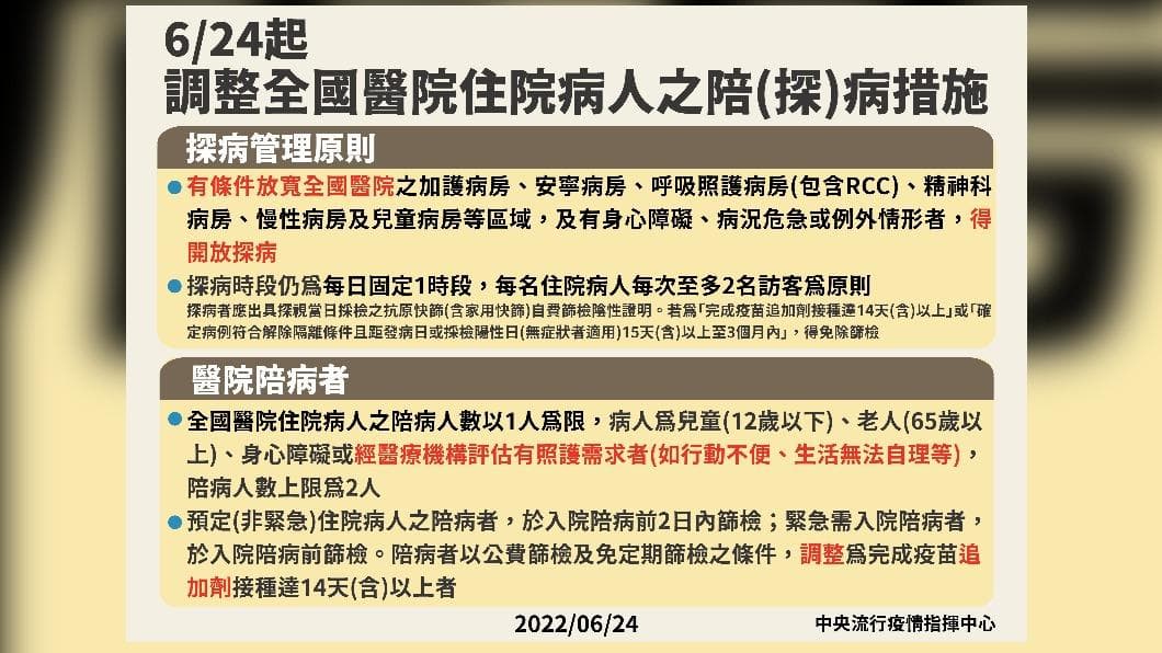 疫情3新制一次看!打疫苗領500元延長、快篩實名制第3輪、探視陪病放寬限制 即起調整全國醫院住院病人之陪(探)病措施。(圖/中央流行疫情指揮中心) 探視陪病放寬!人數限制、採檢規則一次看 滿足這條件免篩