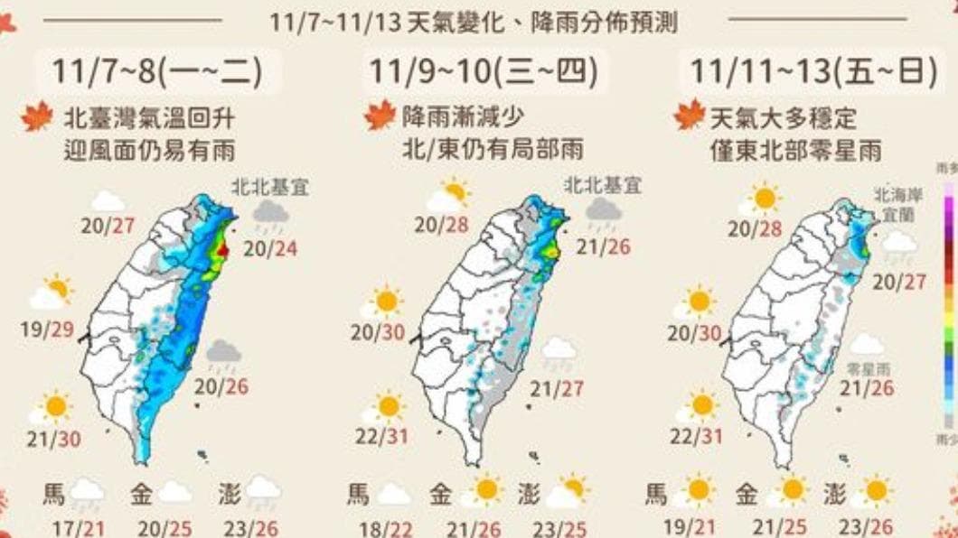 久違太陽露臉了!週末飆30度快把握好天氣出門,下波「變天」恐驟降5度 圖/中央氣象局 今基宜短暫雨北部陽光露臉 明後天水氣又增多