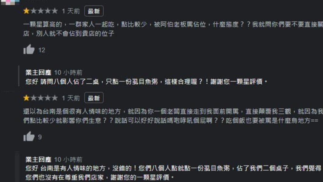 8人共食1碗粥還嗆台南沒人情味!釣出女藝人發文:人情味3字是拿來情勒? 觀光客在Google評論刷1顆星負評。(圖/翻攝自Google) 8人吃1碗粥還嗆「沒人情味」!歐陽靖揭台南現況:拿來情勒?