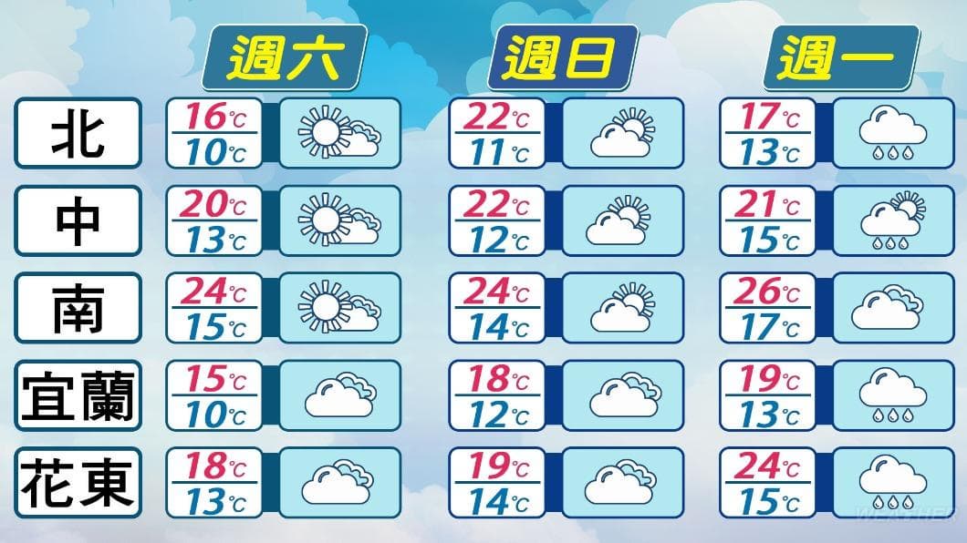 今夜至明晨是冷空氣最強的時候,北臺灣低溫普遍只有10度。(圖/TVBS) 今夜至明晨是冷空氣最強的時候,北臺灣低溫普遍只有10度。(圖/TVBS)