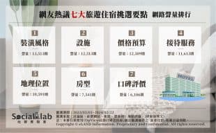內行人熱議民宿、飯店選擇要點。(圖/社群實驗室) 內行人熱議民宿、飯店選擇要點。(圖/社群實驗室)