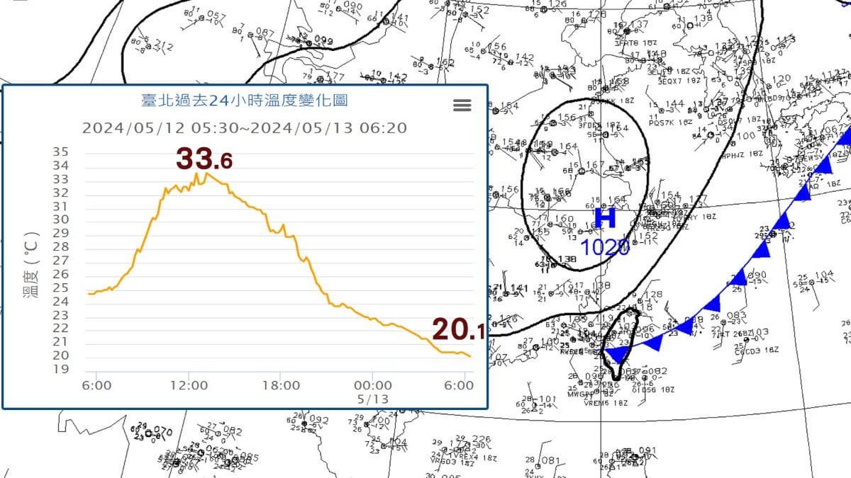 台北氣溫預測。(圖/TVBS) 氣溫預報-氣溫-溫度-天氣-天氣預報